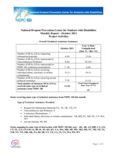 National Dropout Prevention Center for Students with Disabilities Monthly Report – October 2011 Project Activities Overall Technical Assistance Summary  Number of SEAs (LEAs) requesting