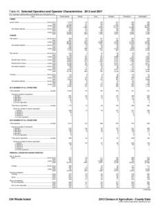 Table 45. Selected Operation and Operator Characteristics: 2012 and[removed]For meaning of abbreviations and symbols, see introductory text.] Item Rhode Island