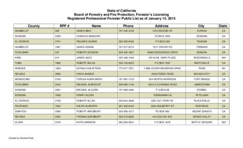 State of California Board of Forestry and Fire Protection, Forester’s Licensing Registered Professional Forester Public List as of January 15, 2015 County  RPF #
