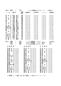 鶴見  第2区