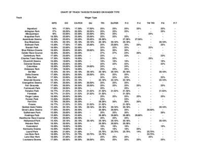 CHART OF TRACK TAKEOUTS BASED ON WAGER TYPE Track Aqueduct Arlington Park Albuquerque