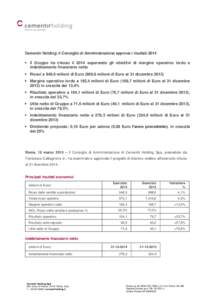 Cementir Holding: il Consiglio di Amministrazione approva i risultati 2014  Il Gruppo ha chiuso il 2014 superando gli obiettivi di margine operativo lordo e indebitamento finanziario netto  Ricavi a 948,0 milioni d