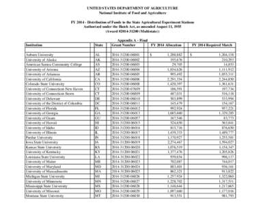 UNITED STATES DEPARTMENT OF AGRICULTURE National Institute of Food and Agriculture FY[removed]Distribution of Funds to the State Agricultural Experiment Stations Authorized under the Hatch Act, as amended August 11, 1955 