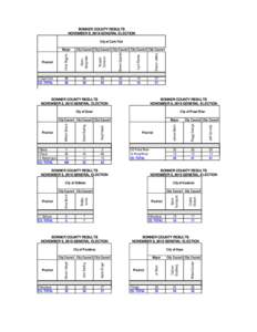 BONNER COUNTY RESULTS NOVEMBER 5, 2013 GENERAL ELECTION City of Clark Fork Precinct