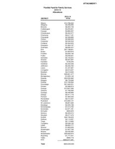 ATTACHMENT 1 Flexible Fund for Family Services[removed]Allocations  DISTRICT