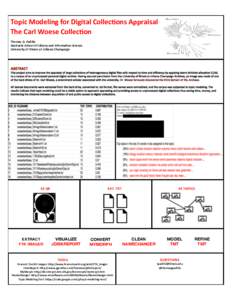 Champaign / Science / Forensic Toolkit / Carl Woese / Humulus