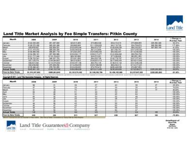 Land Title Market Analysis by Fee Simple Transfers: Pitkin County Month January February March April