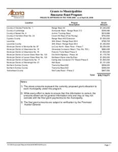 Resource Road Program - Projects Approved in the Year 2006