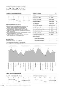 COMPETITIVENESS TRENDS - OVERALL  LUXEMBOURG OVERALL PERFORMANCE 07