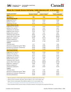 Wheat, No. 2 Canada Western Red Spring - Buhler laboratory mill[removed]% protein segregate