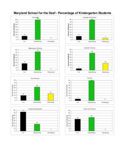 Maryland School for the Deaf - Percentage of Kindergarten Students Composite 86 80