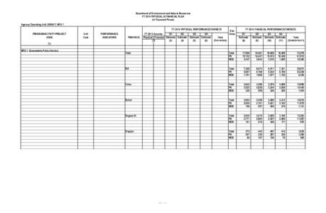 Department of Environment and Natural Resources FY 2014 PHYSICAL & FINANCIAL PLAN (In Thousand Pesos) Agency/ Operating Unit: DENR-7: MFO 1 FY 2014 PHYSICAL PERFORMANCE/TARGETS PROGRAM/ACTIVITY/PROJECT