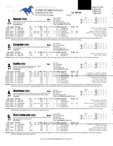 Australia (Gosford)  Race Number ITI (NSW) 3YO MDN PLATE ($27K)