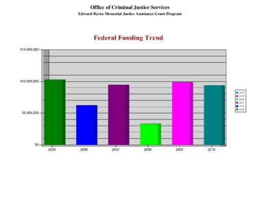 Office of Criminal Justice Services Edward Byrne Memorial Justice Assistance Grant Program 