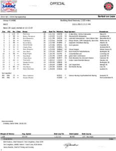 OFFICIAL  Sorted on Laps 2015 SIC / ECR Championship Group 4 SARRC