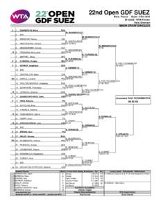 22nd Open GDF SUEZ Paris, France 25Jan- 2 Feb 2014 $710,000 - WTA Premier Hard, Greenset  MAIN DRAW SINGLES