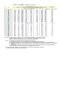 Aged households (B) Sources: For 1985 and before: “Basic Survey of Health and Welfare Administration”, Statistics and Information Department, Minister’s Secretariat, MHW For 1990 and beyond: “Comprehensive Survey