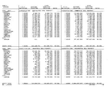 Jackson County Blue Book 2001