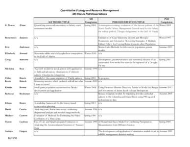 Quantitative	
  Ecology	
  and	
  Resource	
  Management	
   MS	
  Theses	
  PhD	
  Dissertations Z. Teresa  A’mar