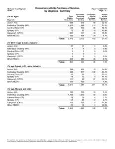 Redwood Coast Regional Center Consumers with No Purchase of Services by Diagnosis - Summary