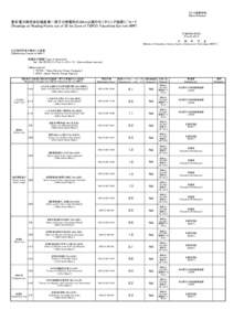 プレス発表資料 [News Release] 東京電力株式会社福島第一原子力発電所の20km以遠のモニタリング結果について [Readings at Reading Points out of 20 km Zone of TEPCO Fukushima Dai-ichi NP