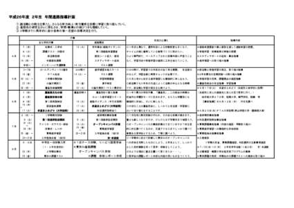 平成２６年度　２年生　年間進路指導計画 ① 諸活動との両立を果たし、さらなる学力向上・実力養成を目標に学習に取り組んでいく。 ② 進路先の研究をさらに深