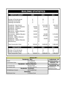 BUILDING STATISTICS MONTH OF JANUARY Number of Permits Issued Dwellings Constructed Dwellings Demolished