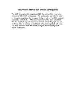 Recurrence interval for British Earthquakes The table below gives the magnitude (ML), the rank and the recurrence interval for 39 British earthquakes. The earthquakes are listed in order of increasing magnitude, the stro