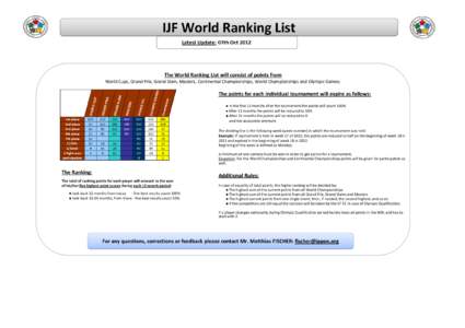 IJF World Ranking List Latest Update: 07th Oct 2012