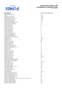 Carbenicillin disodium, USP Susceptibilty and Resistance Data Issue date[removed]