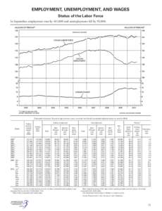 EMPLOYMENT, UNEMPLOYMENT, AND WAGES Status of the Labor Force In September, employment rose by 141,000 and unemployment fell by 93,000. [Thousands of persons 16 years of age and over, except as noted; monthly data season