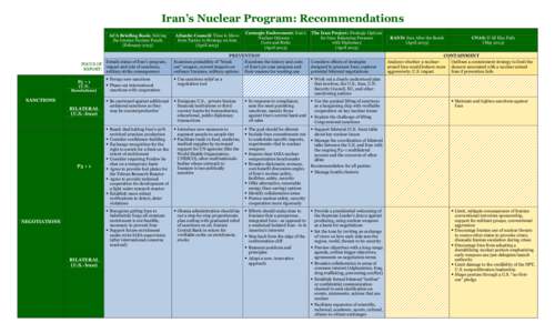 Iran’s Nuclear Program: Recommendations ACA Briefing Book: Solving the Iranian Nuclear Puzzle (February[removed]Details status of Iran’s program,