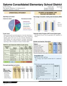 Salome Consolidated Elementary School District La Paz County Peer groups: Efficiency 12, Achievement 9 Legislative district(s): 3 and 24  District size: