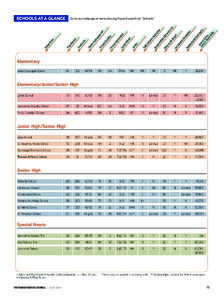 SCHOOLS AT A GLANCE  THE FOREIGN SERVICE JOURNAL | JUNE 2014 Go to our webpage at www.afsa.org/fsj and search on “Schools”