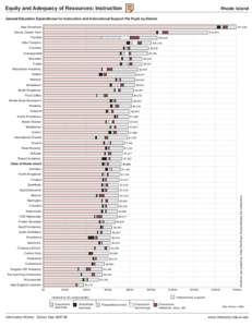 Geography of the United States / Rhode Island General Assembly / East Coast of the United States / Historical U.S. Census Totals for Providence County /  Rhode Island / Rhode Island locations by per capita income / Rhode Island / New England / Glocester /  Rhode Island