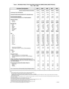 Table 4. ARKANSAS PUBLIC TWO-YEAR INSTITUTION ON-CAMPUS ENROLLMENT PROFILE, FALL[removed]Enrollment Demographics Total On-Campus/In-District Enrollment:  2004