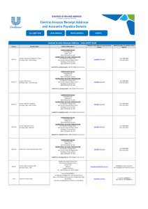 Central Invoice Receipt Address and Accounts Payable Details Asia AMET RUB LATIN AMERICA