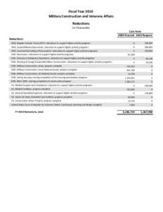 Fiscal Year 2010  Military Construction and Veterans Affairs Reductions (In Thousands) Cuts from 2009 Enacted 2010 Request