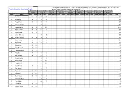 Knowledge / Academic transfer / Education reform / Grade / Local government areas of Tasmania / Tasmanian Football League / Education / Sport in Tasmania