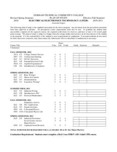 DURHAM TECHNICAL COMMUNITY COLLEGE Revised Spring Semester PLAN OF STUDY Effective Fall Semester 2010 ELECTRICAL/ELECTRONICS TECHNOLOGY (A35220)