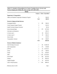 Table IV. Schedule of Expenditures by County, Funding Source, Service and Service Category for Clients 60+ Years of Age: SFY[removed]Stanly Category Clients Expenditure Department of Transportation Elderly and Disabled