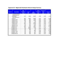 Appendix B3 - Magherafelt Distribution Network Design Summary  Section 1 2