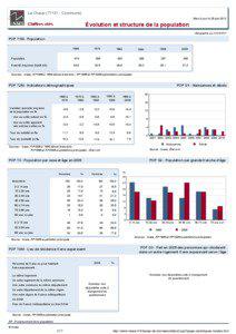 Dossier local - Commune - La Chaux