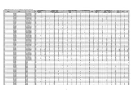 Geographical Distribution of Technical Cooperation (Number of Participants) Planning/ Government Region ASIA ASIA ASIA