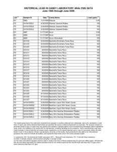 HISTORICAL LEAD IN CANDY LABORATORY ANALYSIS DATA June 1993 through June 2005 Lab (1)