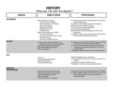 Personal life / Cognition / Behavior / Architectural historian / Princeton Project 55 / Employment / Internship / Community organizing