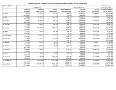 2008 Taxable Valuations (Green Book) - Grand Traverse County