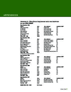 APPENDIC E S APPENDIX A - OPEN SPACE ACQUISITION SINCE THE ADOPTION OF THE 1994 OSMP Since November 1994:  Address