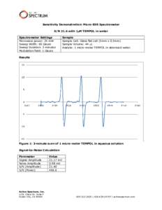 Sensitivity Demonstration: Micro-ESR Spectrometer S/N 21.6 with 1M TEMPOL in water Spectrometer Settings Microwave power: 25 mW Sweep Width: 60 Gauss Sweep Duration: 3 minutes