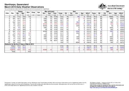 Stanthorpe, Queensland March 2015 Daily Weather Observations Rain and temperature observations from Stanthorpe, but wind and pressure from Applethorpe. Date